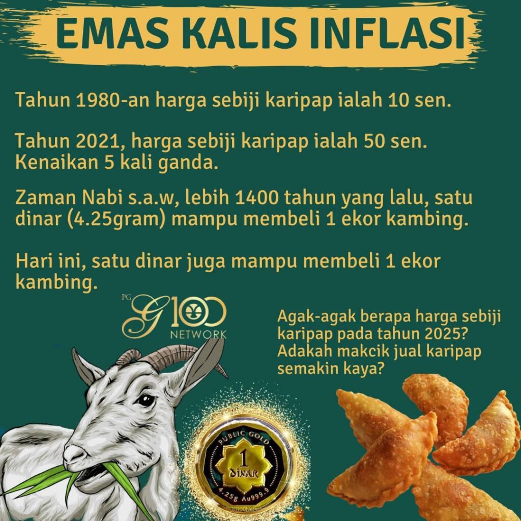 emas kalis inflasi